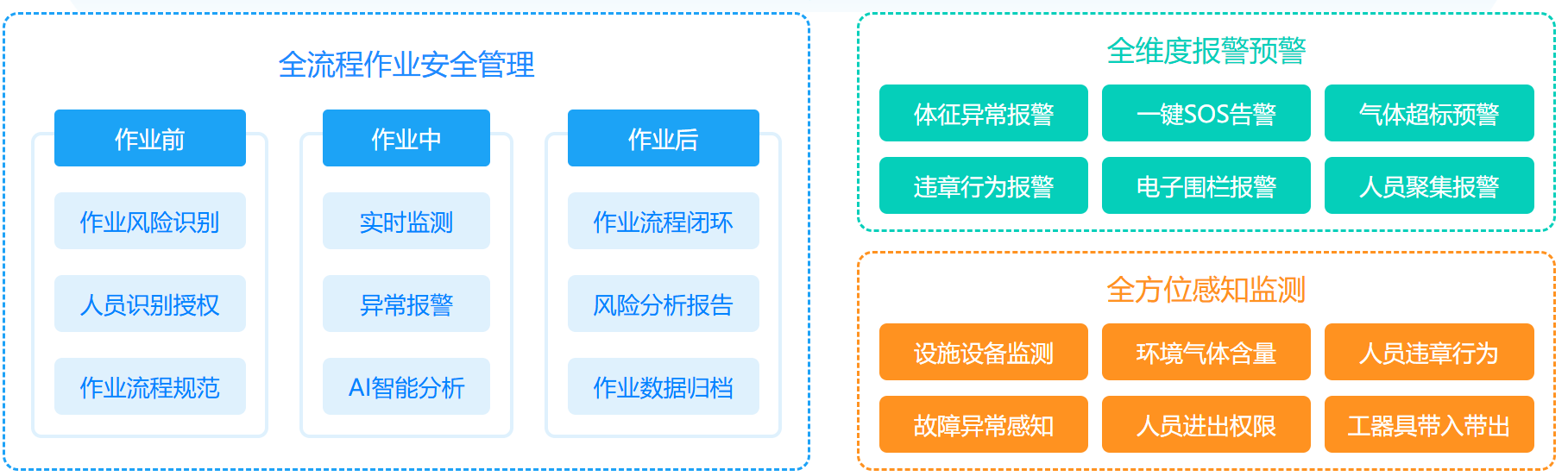 “工業互聯網+危化品安全生產”信息化解決方案